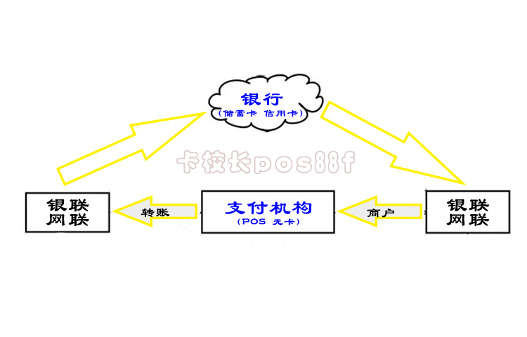 个人POS机可以刷自己的信用卡吗？改.jpg