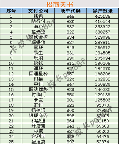 招商信用卡刷不出积分怎么回事(图2)