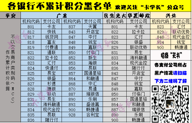 刷卡没有积分对信用卡有什么危害(图1)